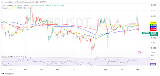 SEC Appeal Spooks XRP Investors: Will it Fall Below $0.50? image 1