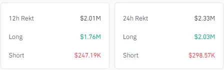SHIB Crashes On Bitcoin Contagion With Liquidations Above $2M