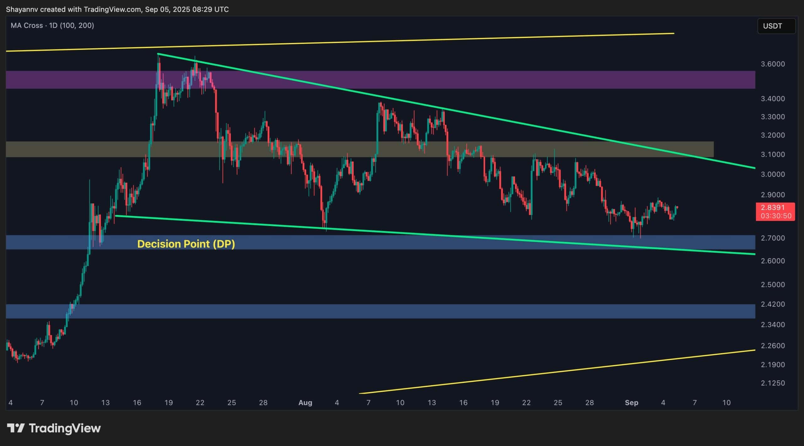 Ripple Price Analysis: XRP’s Failure to Break Out of Consolidation Spells Trouble Ahead
