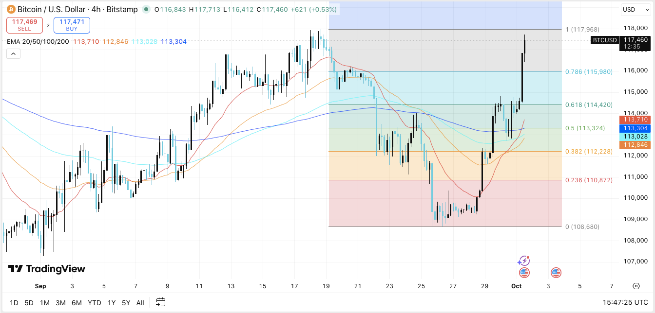 Прогноз цены Bitcoin (BTC): Преодолеет ли Bitcoin отметку в $118K? image 1