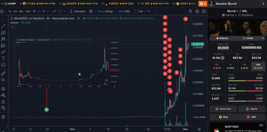 ¿Cómo este trader de memecoins convirtió una inversión de 1 Solana (SOL) en $435,000?