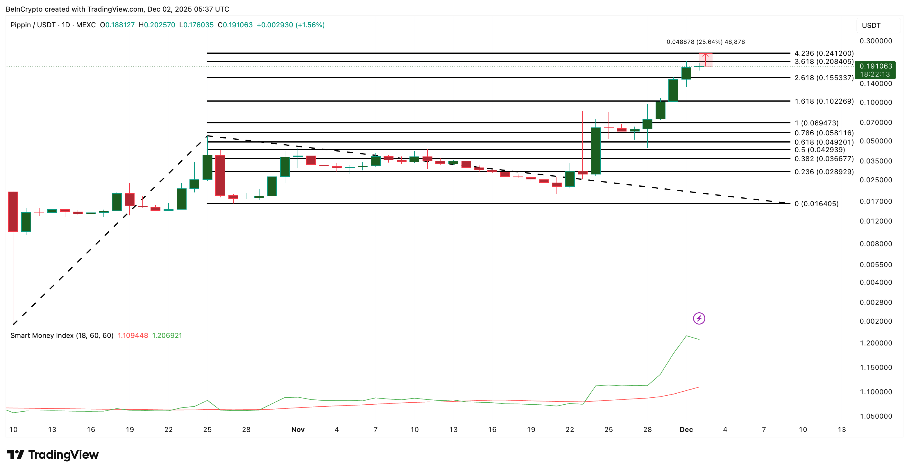What Crypto Whales Are Buying During the Early December Market Dip image 5