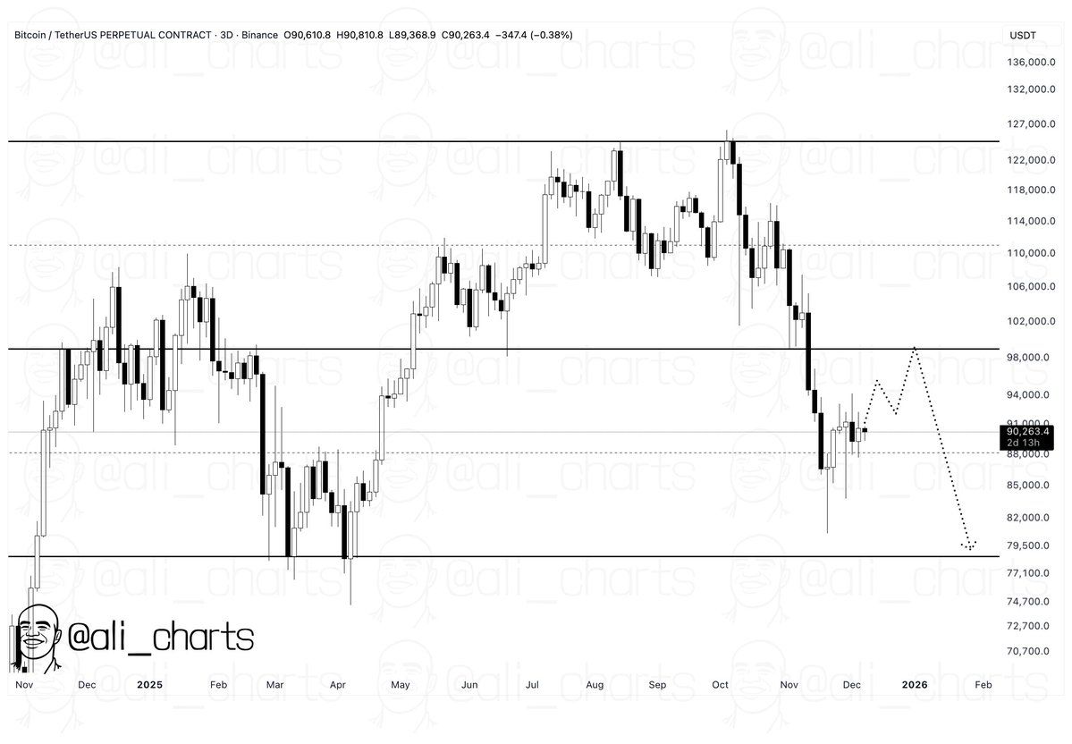 Прогноз цены на XRP: диапазон XRP сужается по мере сохранения оттока и снижения кредитного плеча на фьючерсов image 0