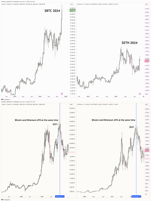 在加密世界实现财富自由的黄金法则:策略、叙事与稳健增长 image 3