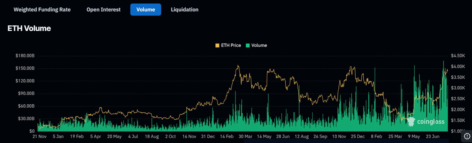 Standard Chartered Sees Ethereum Hitting $4K by 2025 image 2