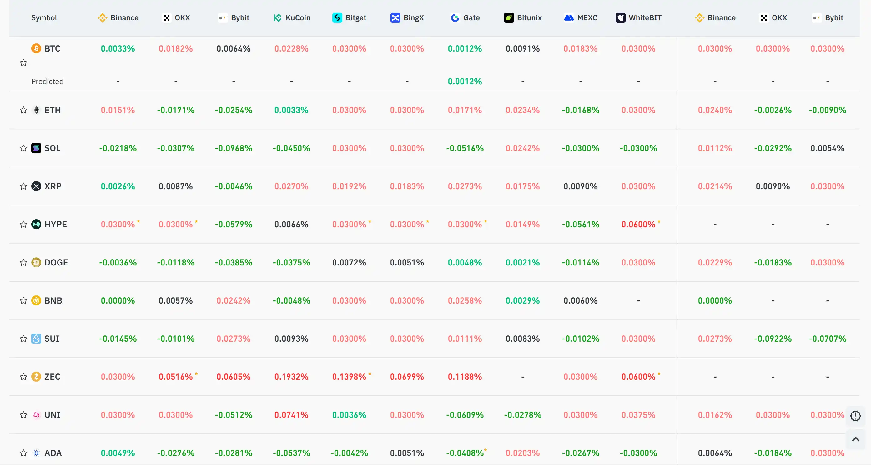 11月12日关键市场信息差,一定要看!|Alpha早报 image 0