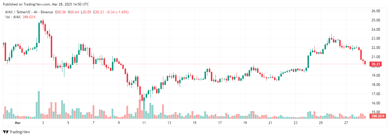 Nasdaq nộp hồ sơ niêm yết và giao dịch cổ phiếu Avalanche ETF của Grayscale image 0