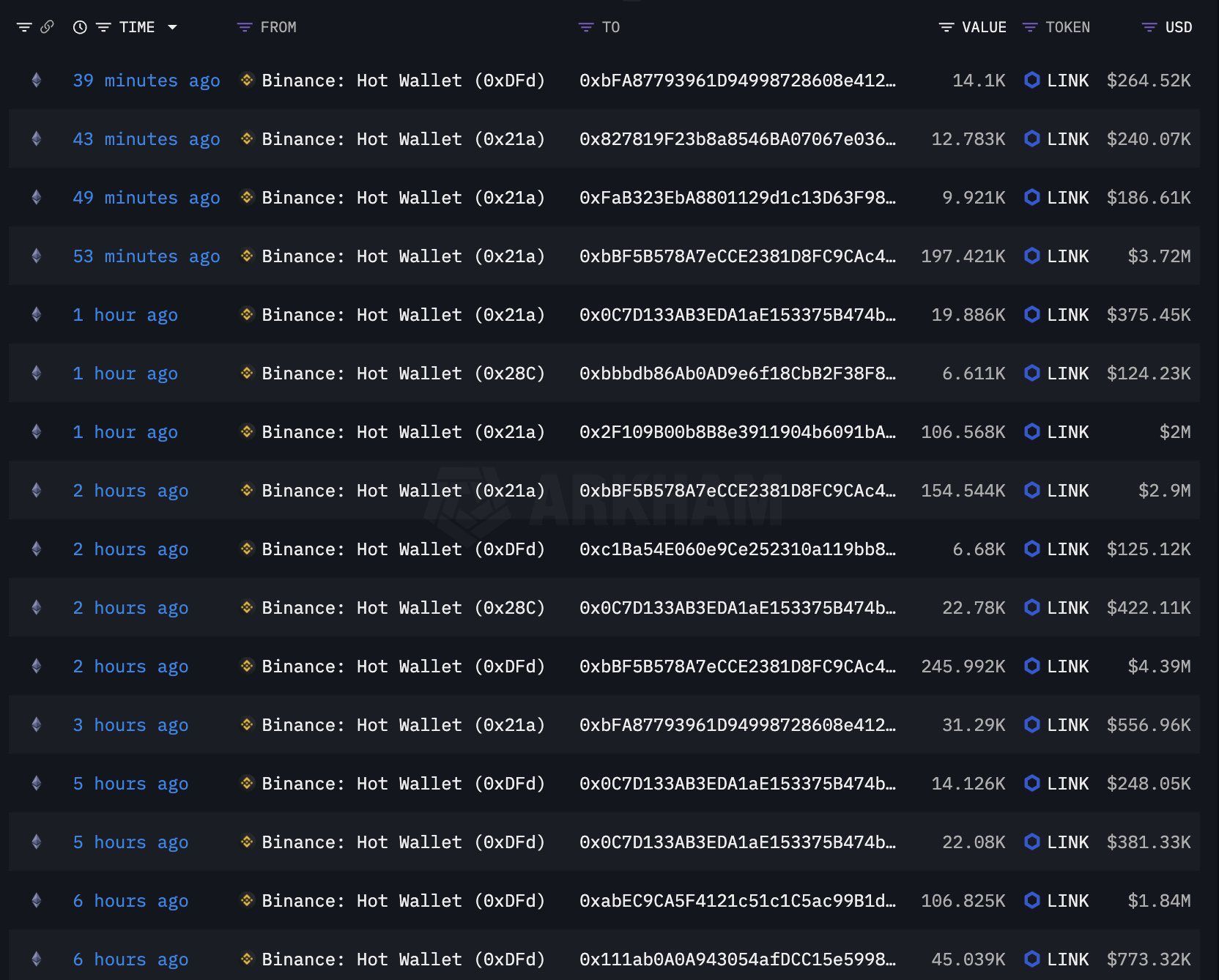 Whales Are Back: Chainlink (LINK) Enters “Ideal Accumulation Zone” image 2