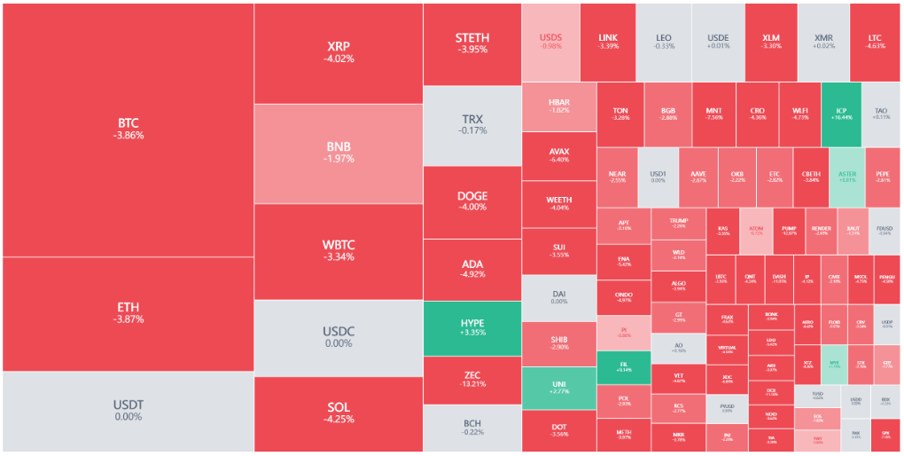 科技股、币圈、黄金“三杀”， NVIDIA财报成为市场最后救命稻草 image 5