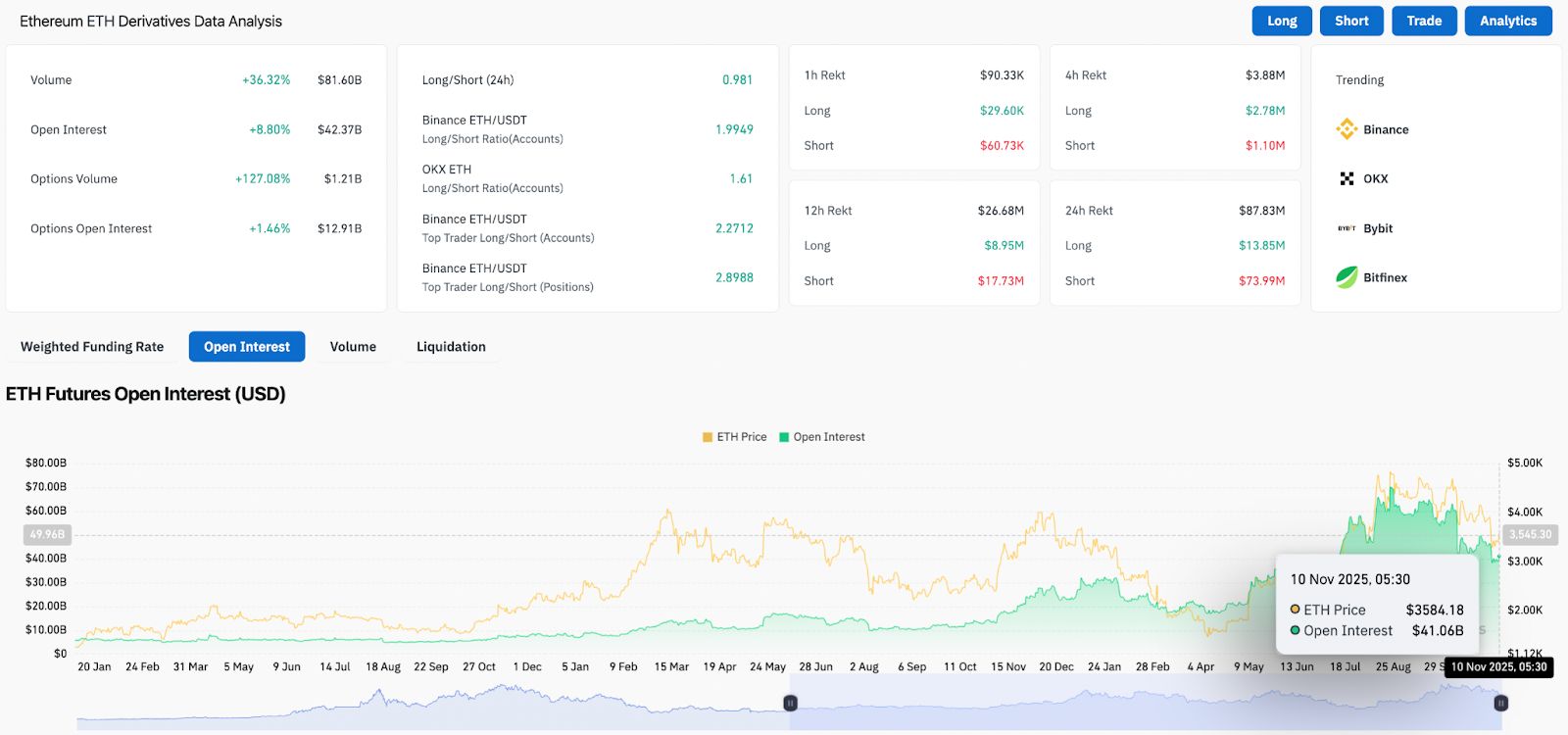 Prediksi Harga Ethereum. Arus Masuk Stablecoin Dan Lonjakan Bahan Bakar OI Rebound Dari Zona Permintaan Utama image 1