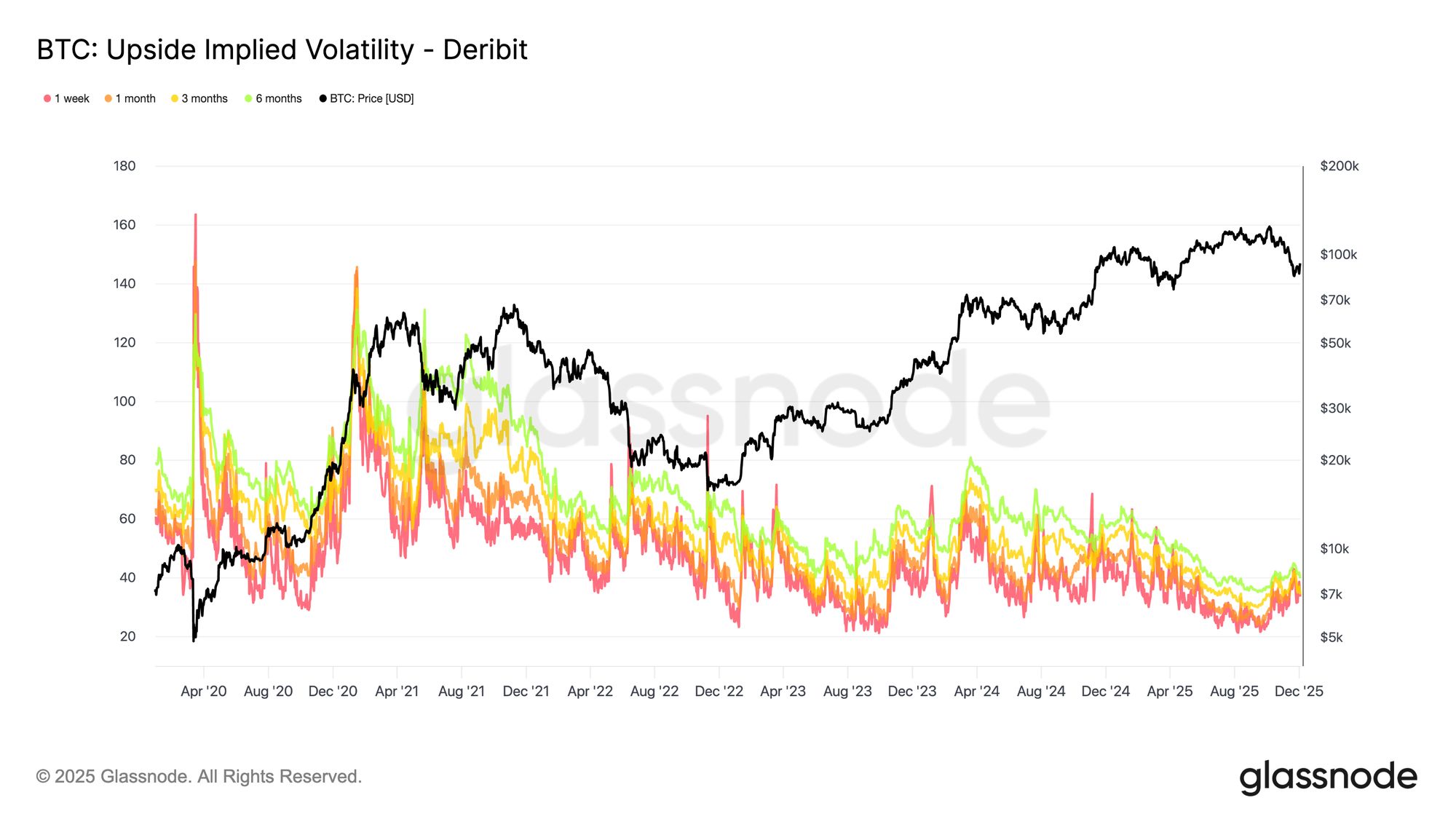 Measuring Market Asymmetry: The Glassnode Skew Index image 1