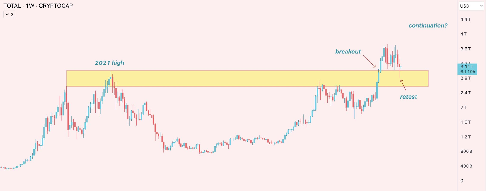 Crypto Market Cap Holds Above $3 Trillion: Is Expansion Next? image 0