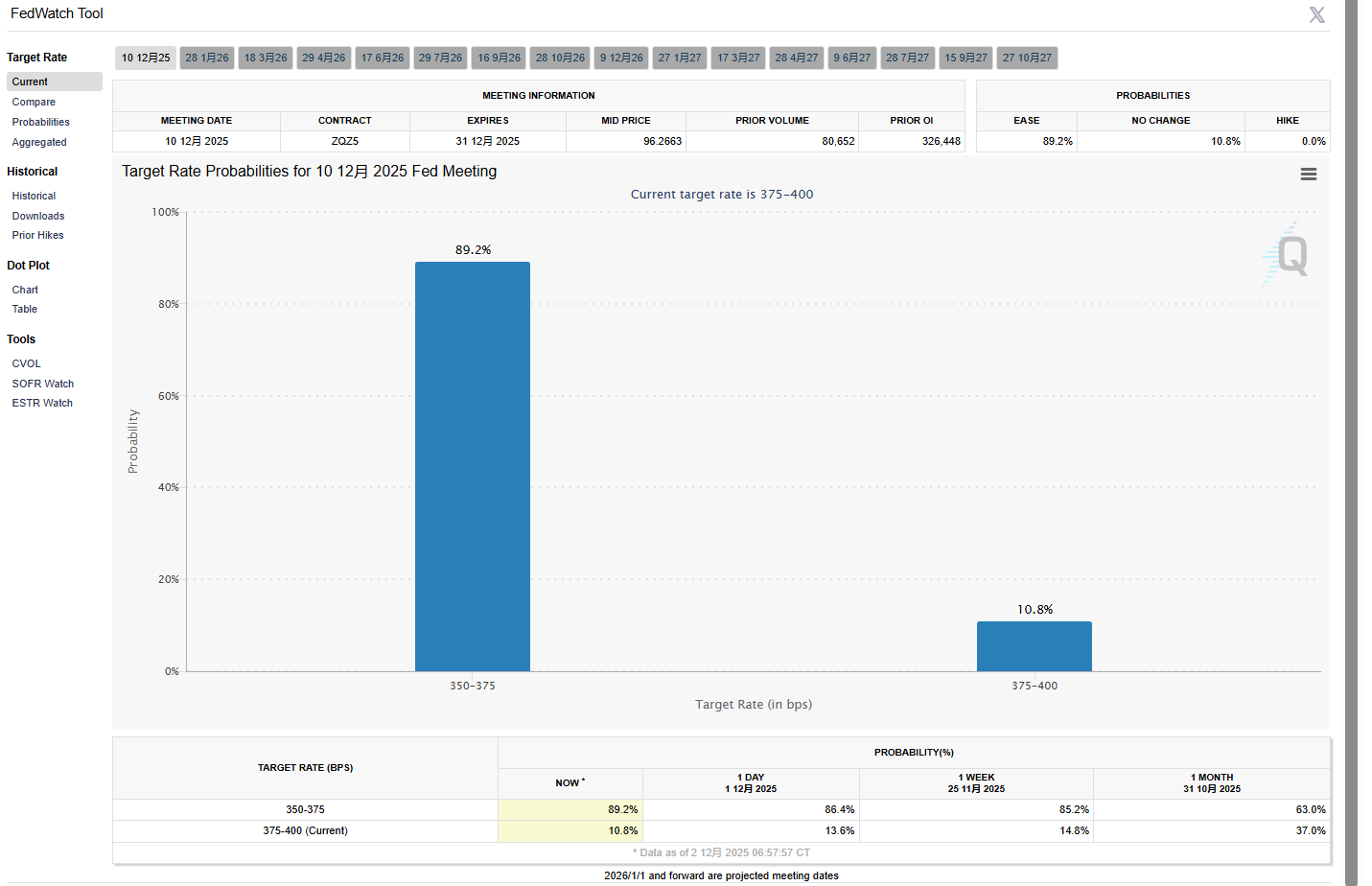 Kebenaran di balik lonjakan Bitcoin sebesar 9% dalam semalam: Apakah pasar kripto akan mengalami titik balik nasib pada bulan Desember? image 3