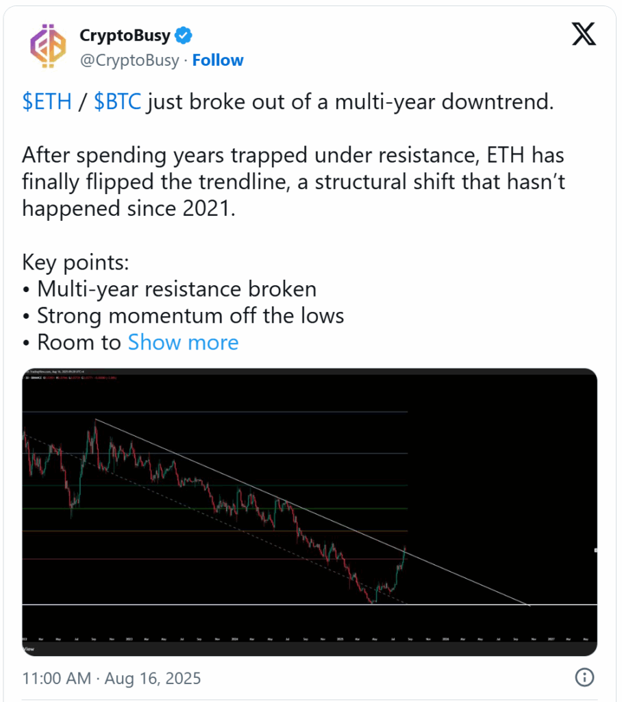 Прорыв цены ETH против BTC сигнализирует о структурном сдвиге рынка image 0