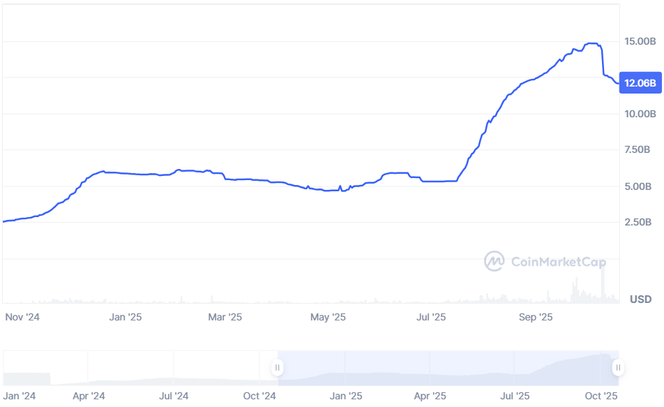 Here Are the Top 4 Ethena-Based DeFi Projects To Keep an Eye Out for in the Near Term! image 0