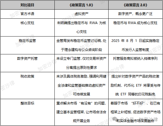 三年时间，香港从“虚拟资产1.0”迈向“数字资产2.0”引发了哪些深层变革？ image 1