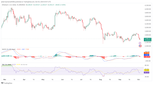 Die Volatilität des Ethereum-Preises steigt, da ICO-Wal Bestände abstößt image 5