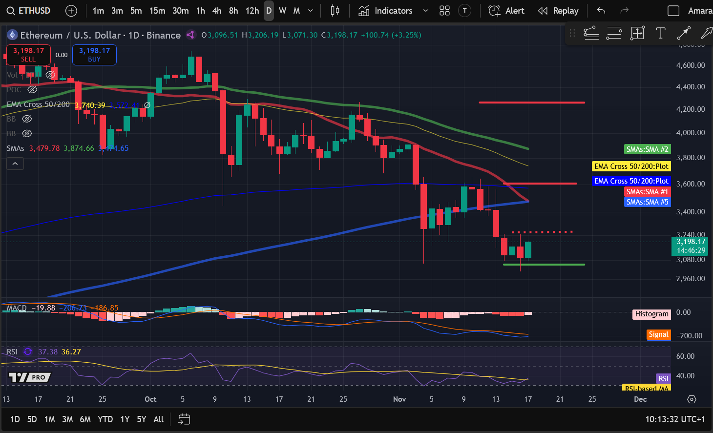 Analiza cen kryptowalut 11-17: BITCOIN: BTC, ETHEREUM: ETH, SOLANA: SOL, POLKADOT: DOT, APTOS: APT