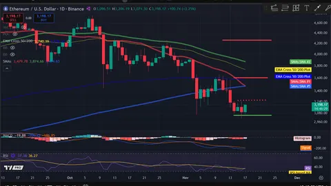 Аналіз цін на криптовалюти 11-17: BITCOIN: BTC, ETHEREUM: ETH, SOLANA: SOL, POLKADOT: DOT, APTOS: APT