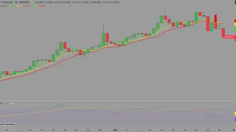 Cena TRX zagrożona, gdy Justin Sun planuje obniżyć opłaty sieci Tron o 60%