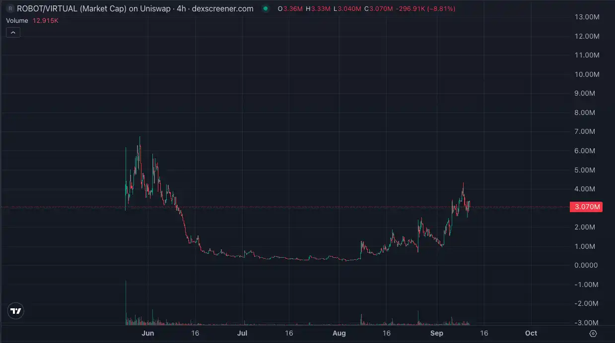 Oracle dẫn đầu làn sóng AI. Có những dự án mới nào trong lĩnh vực Crypto+AI? image 1