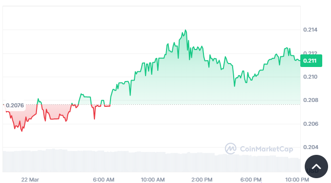 Best Utility Tokens to Invest for 1000X Profit in 2025 image 3