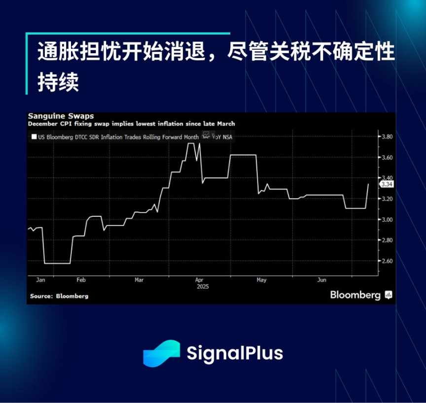 SignalPlus 宏观分析特别版：Tariffs 2.0 image 3
