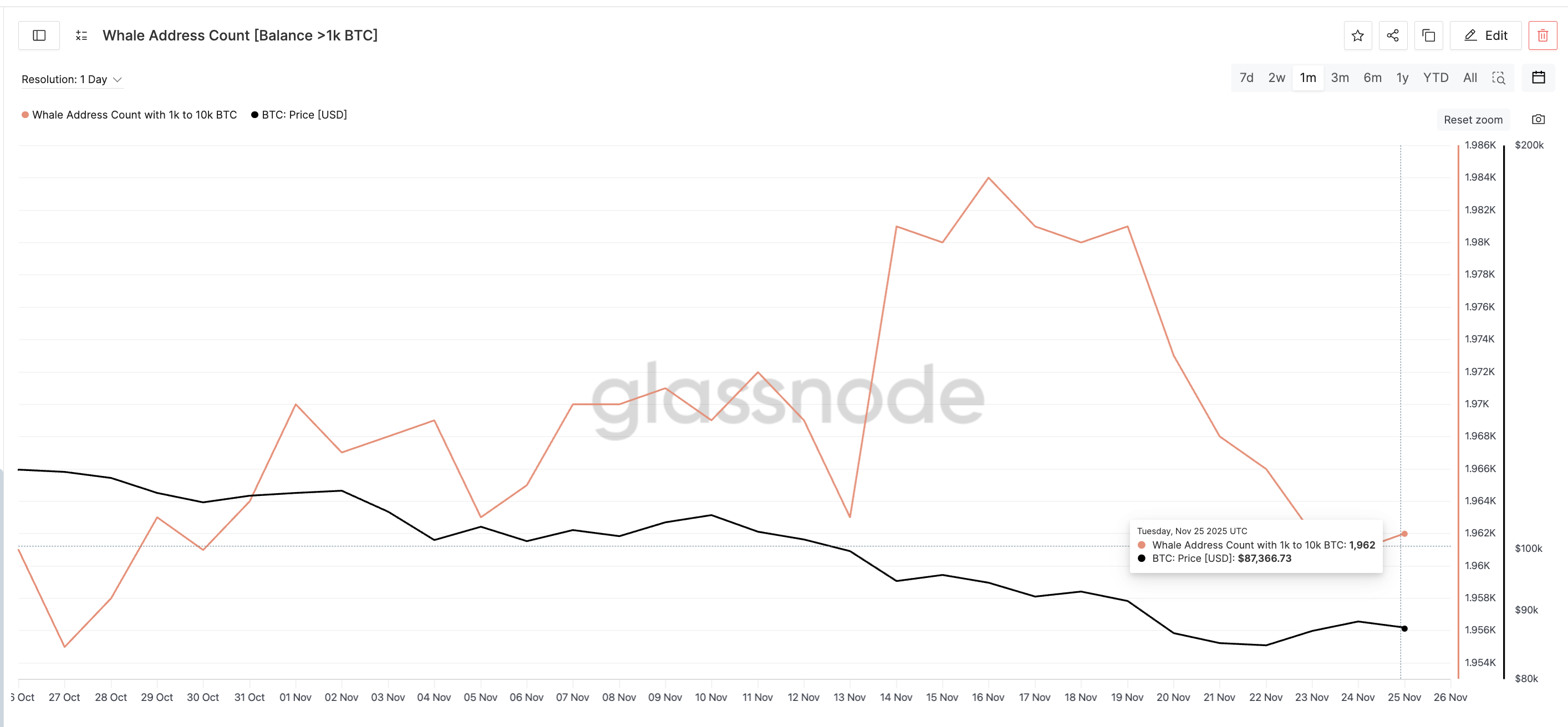 Configuración bajista cuestiona teoría del fondo de Bitcoin: ¿Por qué y cuál sería su impacto? image 2