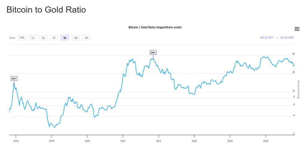 渣打銀行表示，這可能是改變Bitcoin一切的一週 image 0