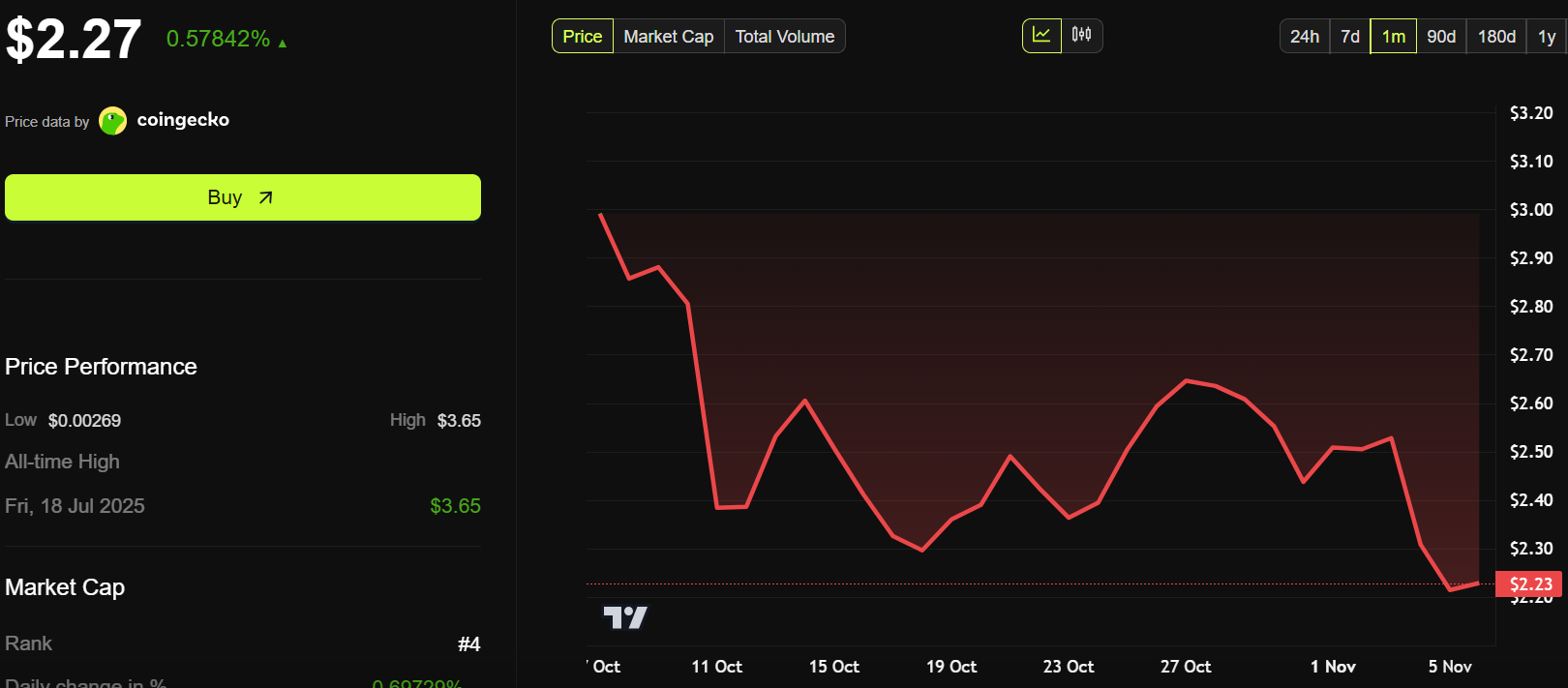 Ripple yilning eng yirik kelishuvlaridan birini imzoladi, biroq XRP narxi deyarli o‘zgarmadi image 1