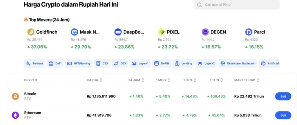 Pasar Crypto Hari Ini: Bitcoin dan Altcoin Meledak! Why is Crypto Up Today (30/10/24)? image 0