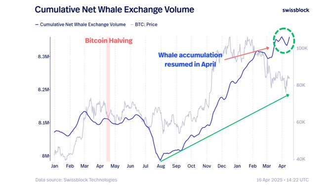 ‘The Bearish Structure Is Crumbling’: Analytics Firm Says a Historically Bullish Signal for Bitcoin Is Flashing image 3