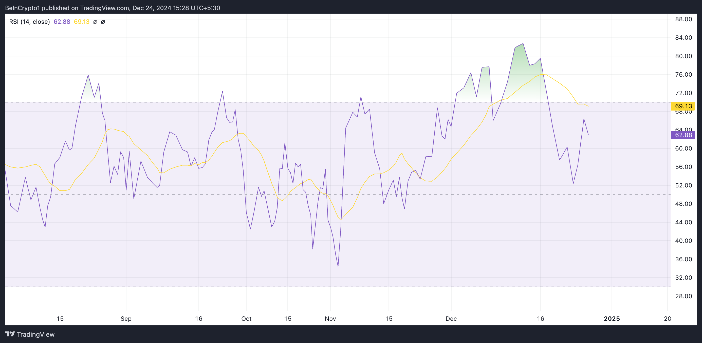 Aave (AAVE) Surges 12% As Lending Protocol Proposes Chainlink Integration image 1