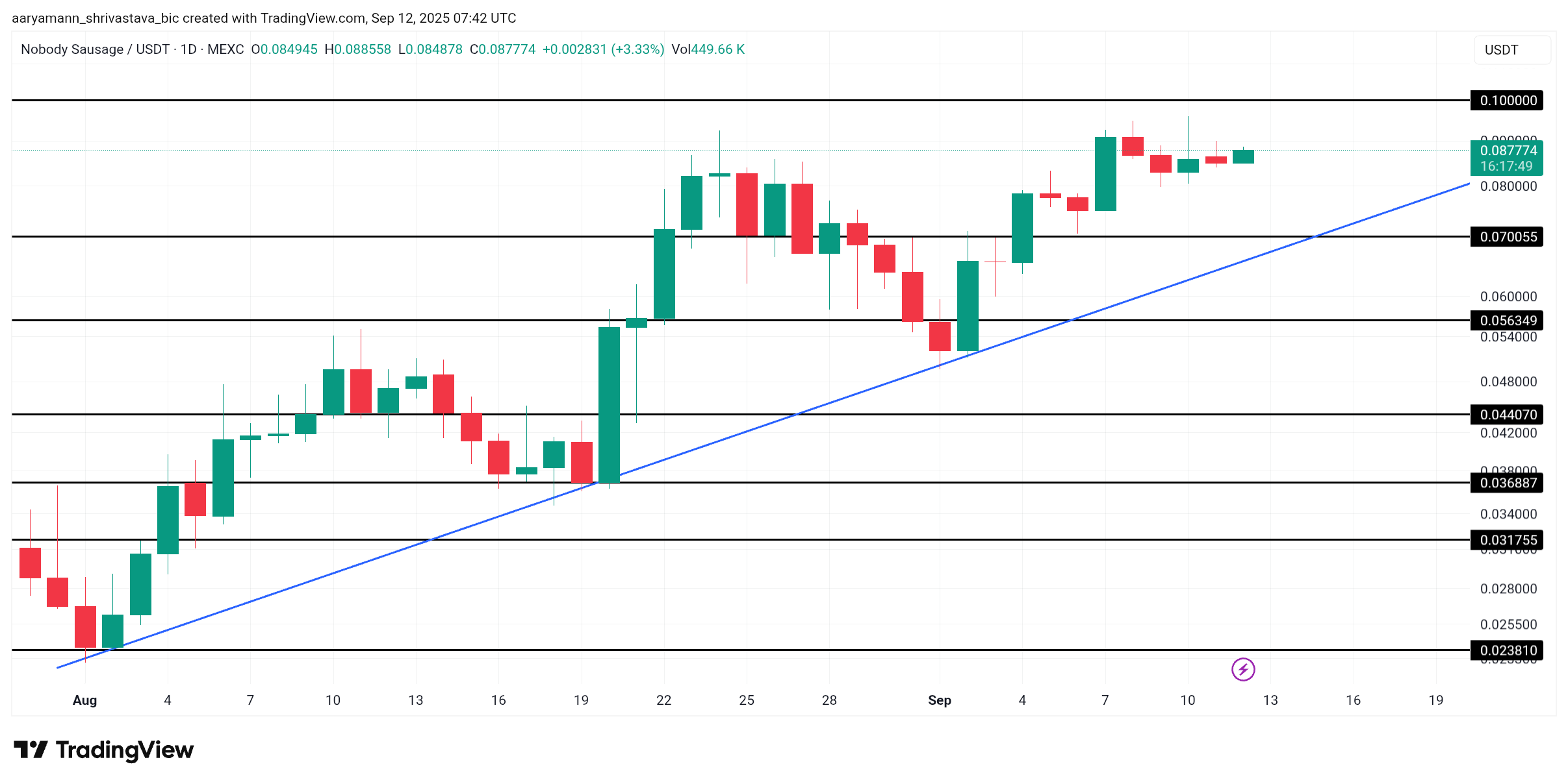 3 altcoins para observar este fin de semana | 13 - 14 de septiembre image 0