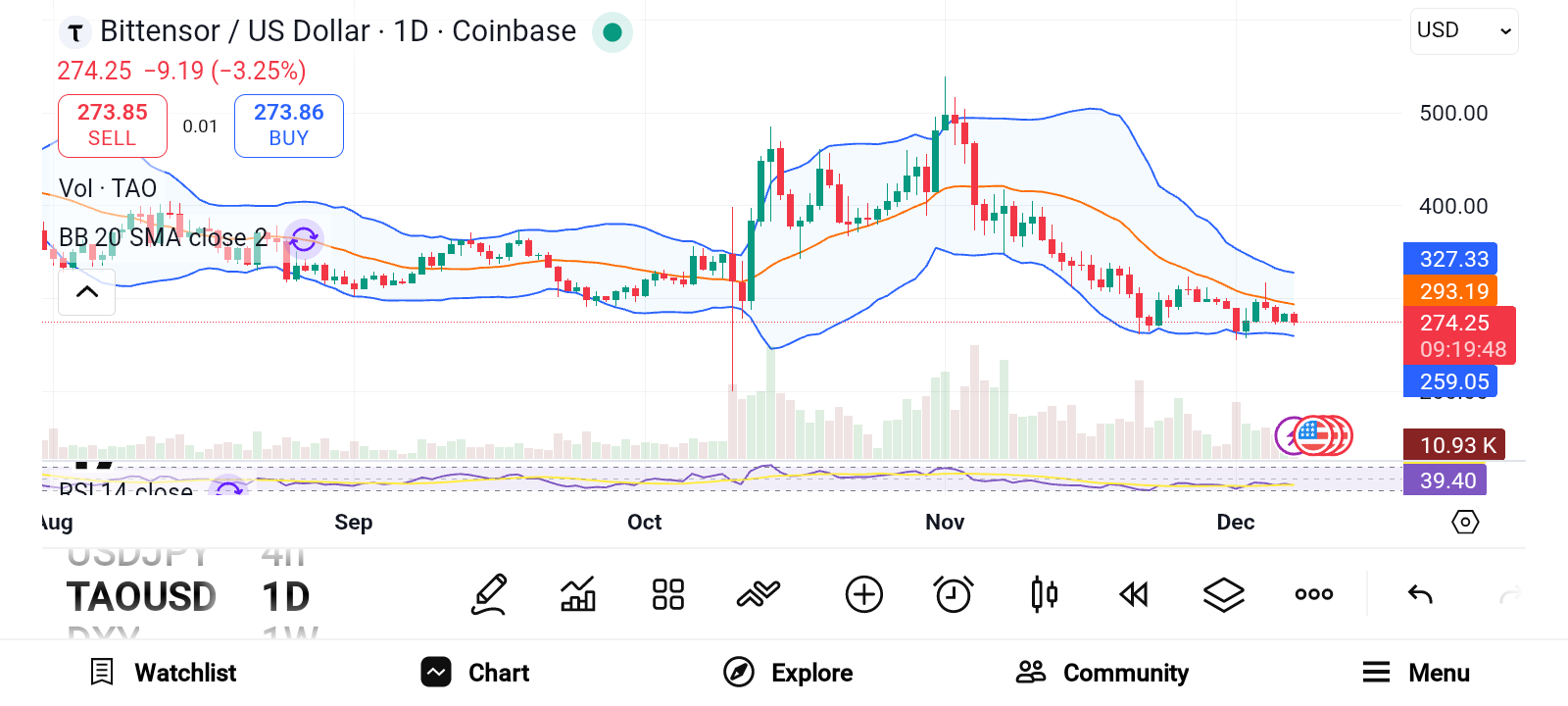 3 Altcoins Primed for a Big December 2025 Push