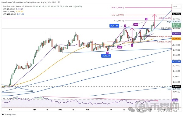 中东惊传80枚火箭弹狂轰 普京突定调乌军“恐怖袭击 黄金触顶2531回落比特币卖压失守6万 image 4