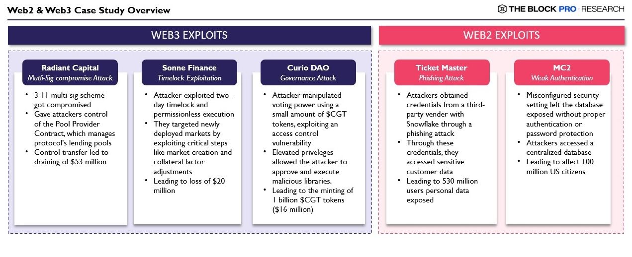 Research Unlock: Security Breaches in 2024: Zero Knowledge Solutions & Midnight Network image 4