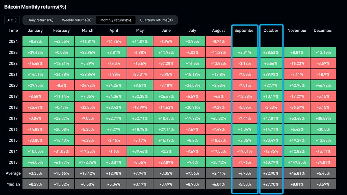 It has become a historical rule that the market will go sideways after halving. Will it be different this time? image 4