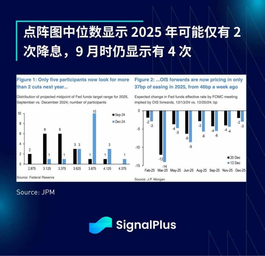 SignalPlus 宏观分析特别版: The Xmas Grinch image 3