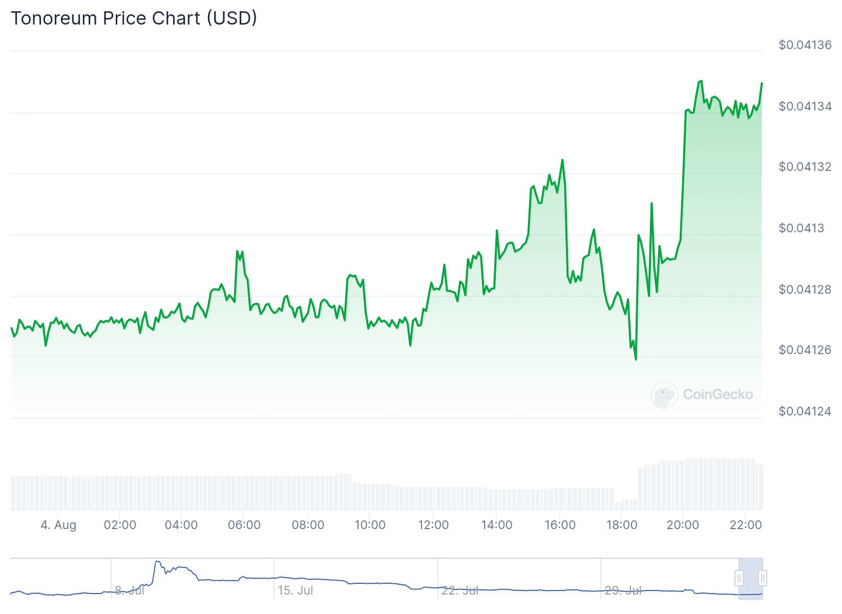 New Cryptocurrency Releases, Listings, & Presales Today – BFG Token, Tonoreum, TRALA TOKEN image 3