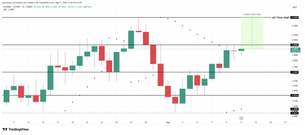 Mendekati Rekor Tertinggi Sepanjang Masa, 3 Crypto Ini Mulai Mencuri Perhatian image 1