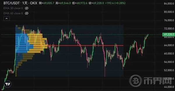 Nansen CEO:2025 将迎史上最大牛市 暗示年底看跌 image 1