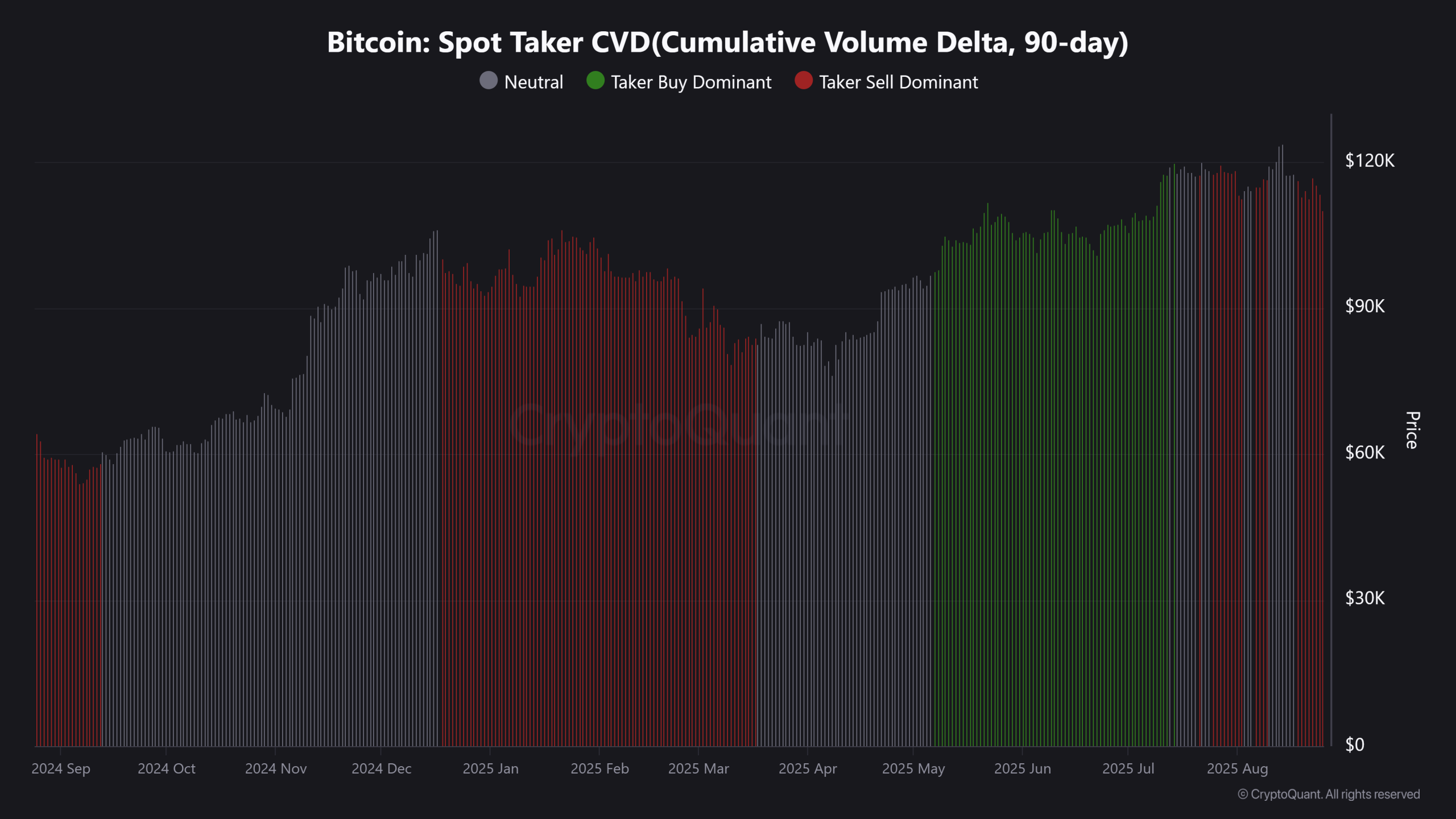 El actual patrón de venta de Bitcoin refleja el comportamiento del mercado a finales de 2021 image 1