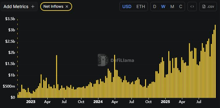 Predicción del precio de Ethereum: ¿Alcista o bajista? Análisis de expertos image 3