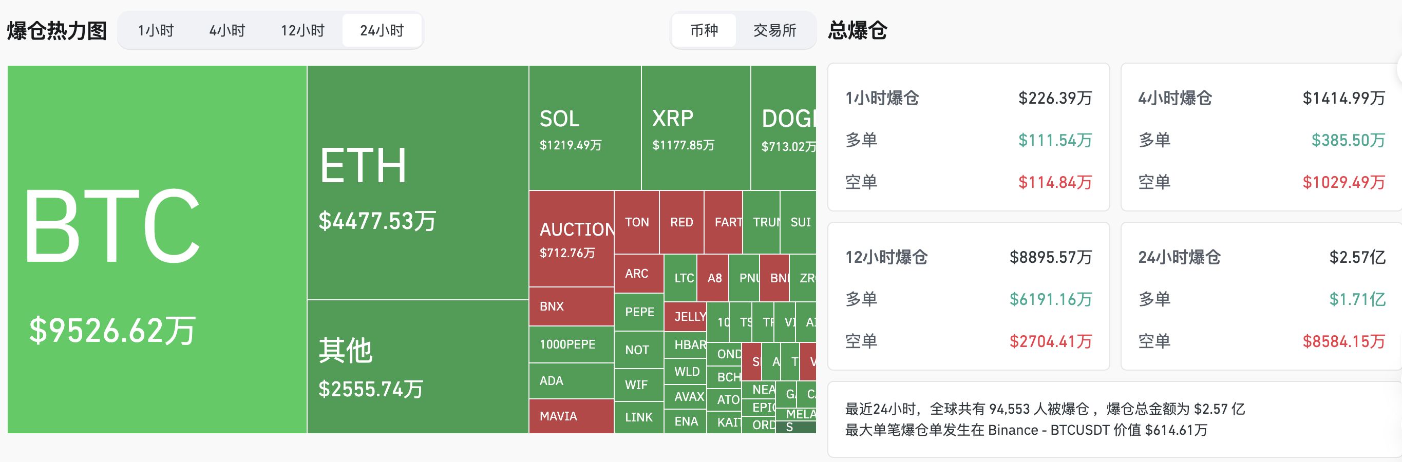 交易时刻：CZ带热BNB链上行情，全球央行迎来“超级周” image 1