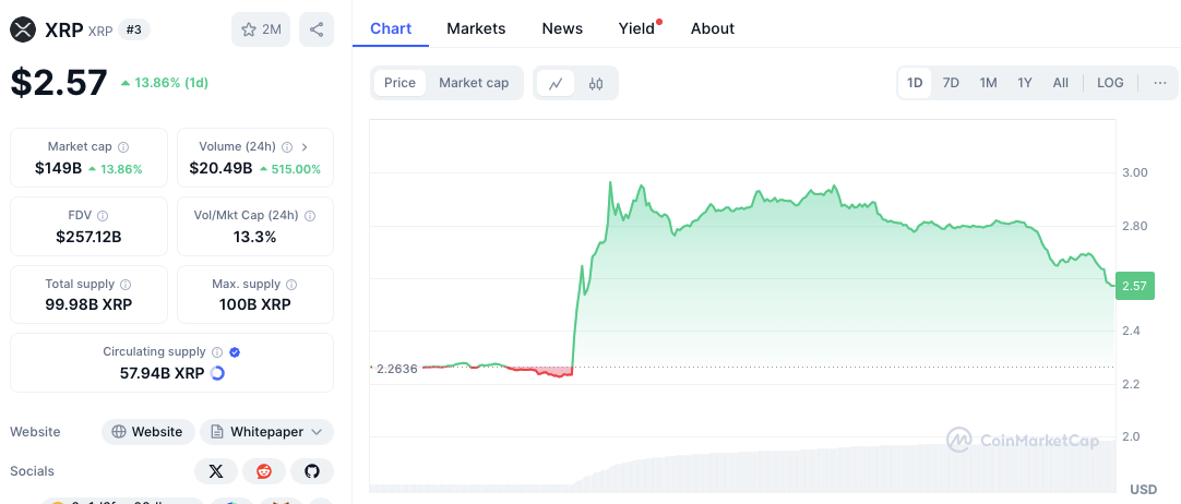 XRP Kurs Prognose: Meilenstein der Marktkapitalisierung erreicht – Kann das Momentum halten? image 1