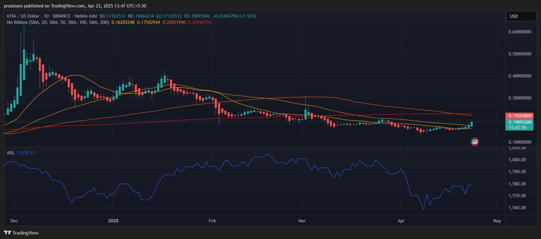 This IOTA Price Rally Could Shock Everyone