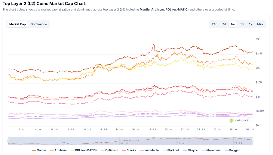 Bitcoin Hyper (HYPER) sammelt 6 Mio. USD beim ICO – Explodiert die Layer 2 im August um das 100-Fache? image 6