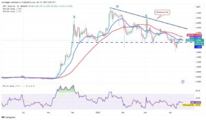 SEC./.Ripple: Berufungsverfahren ausgesetzt – Parteien haben 60 Tage zur Einigung