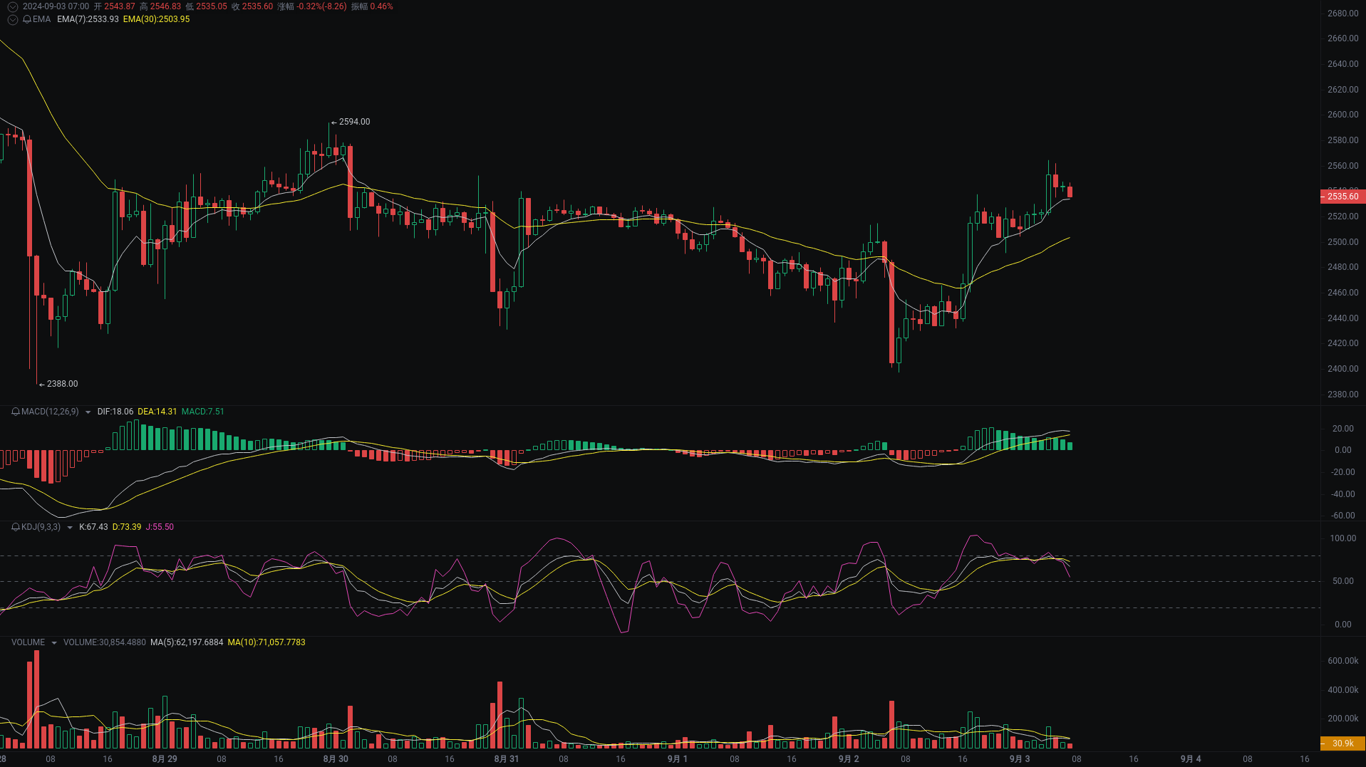 小A晨间分析：BTC、ETH、SOL行情分析来袭 image 1